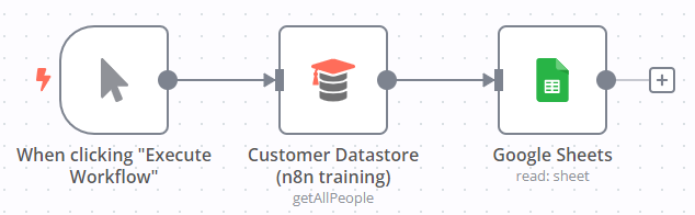 The spreadsheet set up for testing
